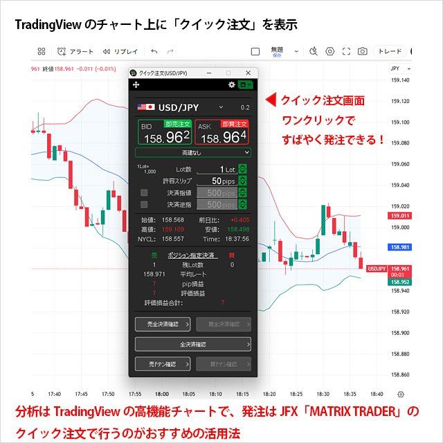 TradingViewのチャート上に「クイック注文」を表示
