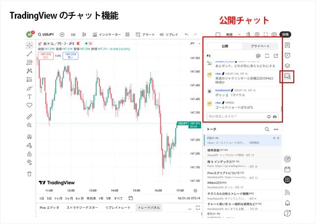 TradingViewのチャット機能