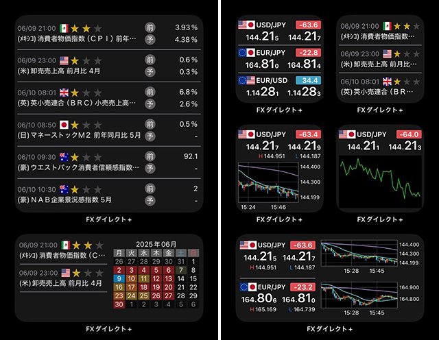 セントラル短資FX・スマホアプリのウィジェット機能