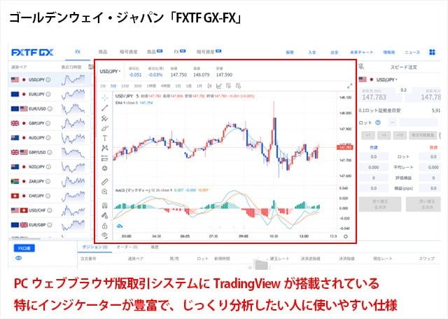 ゴールデンウェイ・ジャパン「FXTF GX-FX」のPCウェブブラウザ版取引システムの取引画面