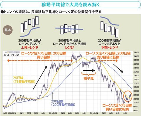 西原宏一が教える ＦＸトレード戦略超入門】「トレード戦略」の道具としての「チャート」を学ぼう！｜ザイFX！投資戦略＆勝ち方研究！ - ザイFX！