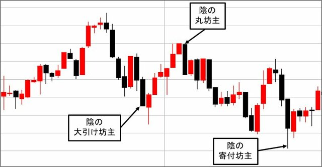 大陰線の例