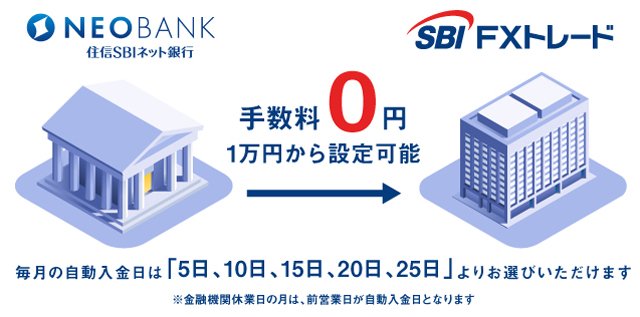 積立FXの自動入金サービス