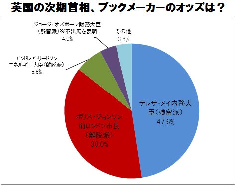 英国はｅｕ離脱により 国家崩壊の道へ ポンド下落はまだ不十分でさらなる暴落も 2ページ目 ドル 円 ユーロの明日はどっちだ ザイfx