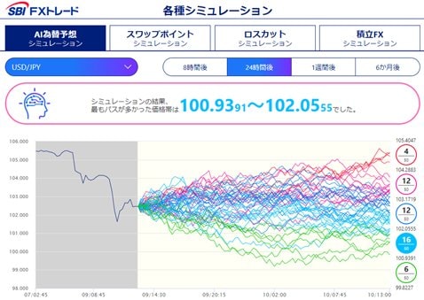 2020年3月9日13時ごろのAI為替予想