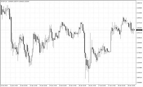 ビットコイン/円 1時間足:[FXTF MT4](クリックで拡大)