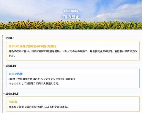 「FX20周年記念」特設サイト