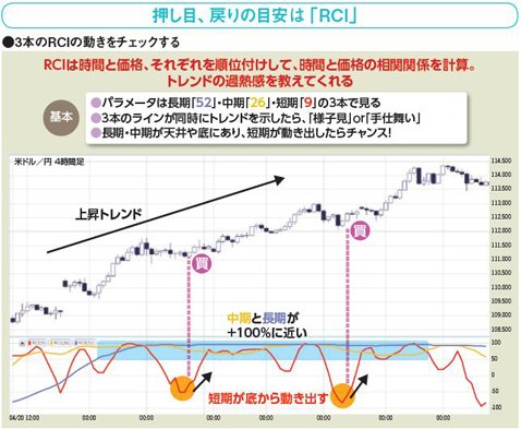 シンプル順張りトレード、押し目買いと戻り売りを狙った「一目均衡表とRSI」のEA - 情報