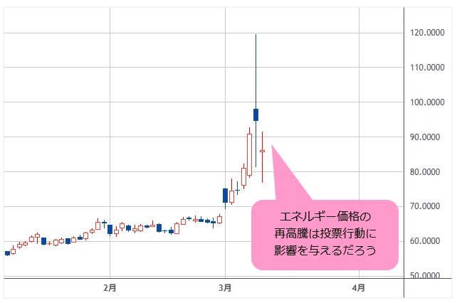 WTI原油先物 日足