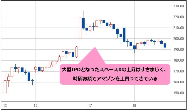 スペースX 30分足チャート