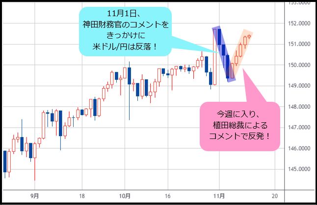 米ドル/円・日足
