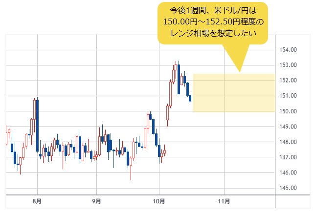 米ドル/円 日足
