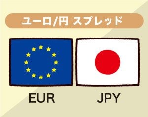 ユーロ/円スプレッドイメージ