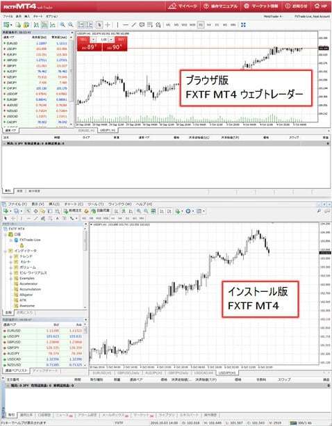 ＦＸトレード・フィナンシャル:ブラウザ版とインストール版(クリックで拡大)