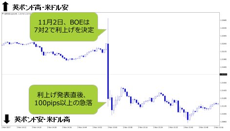 英ポンド/米ドル 1分足
