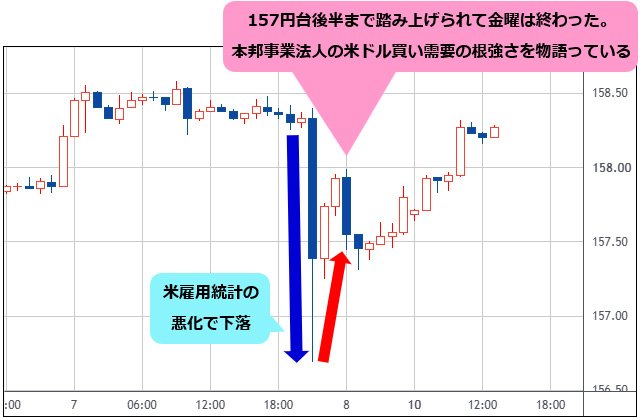 米ドル/円 1時間足チャート