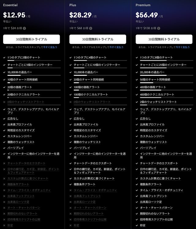 TradingViewの有料プラン（料金は年次払いの場合の1カ月分を表示）
