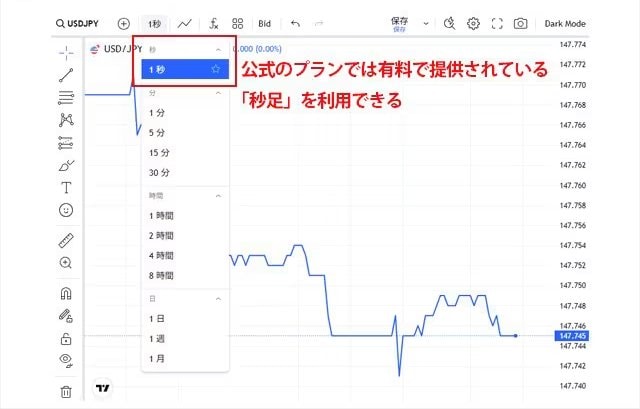 「PCWeb」のTradingViewで秒足を表示