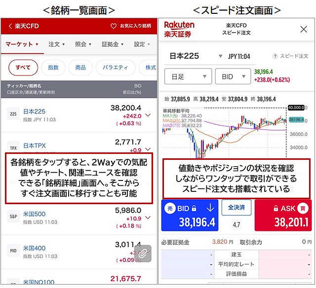 「楽天CFD」のスマートフォン専用WEB取引画面