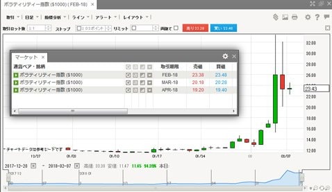 IG証券 ボラティリティー指数 日足