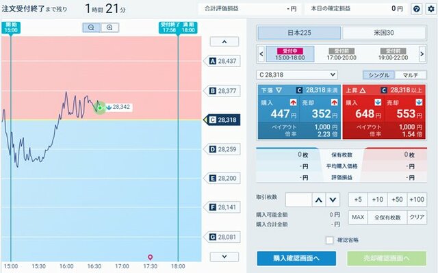 株価指数バイナリーオプション（GMOクリック証券）の特徴やおすすめポイントを解説！｜バイナリーオプション おすすめ比較［2024年最新版］初心者におすすめのバイナリーオプション（BO）口座を紹介！ - ザイFX！