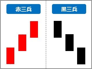 陽線 ストア 3 本