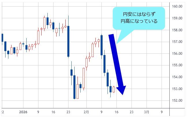 米ドル/円 日足