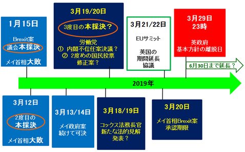 2019年以降のおもなスケジュール