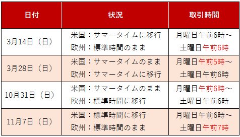 2021年のIG証券の取引時間の移行