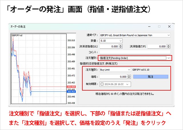 ゴールデンウェイ・ジャパン「FXTF MT4」のMT4画面