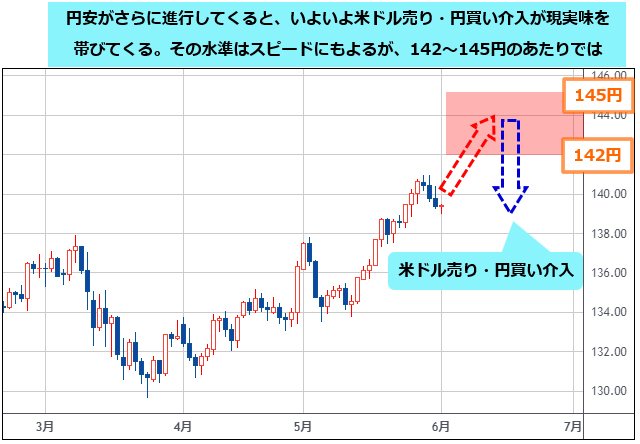 USD/JPY daily chart