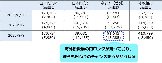 シカゴIMM通貨先物ポジション推移(日本円)