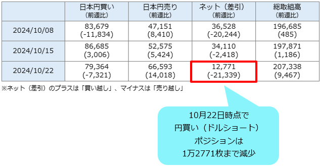 IMMポジション（日本円）