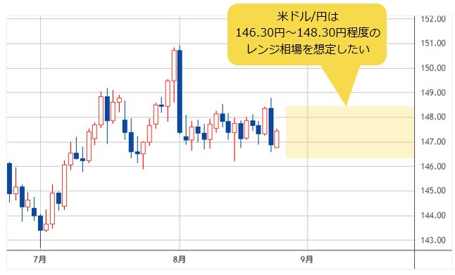 米ドル/円 日足