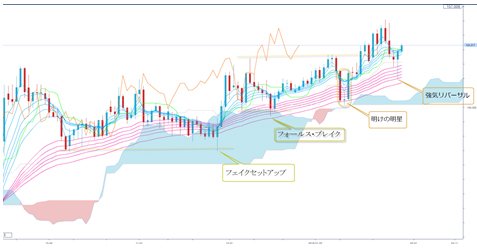 英ポンド/円 日足(1月31日作成、クリックで拡大)