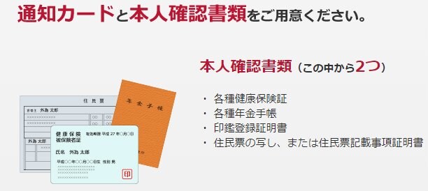 外為オンラインの本人確認書類紹介画像