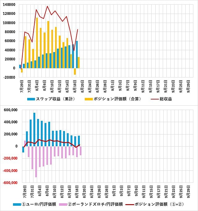 各通貨ペアの損益グラフ