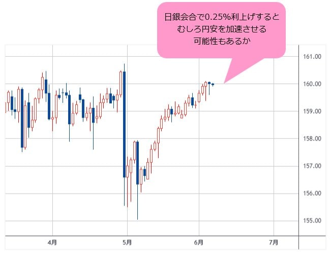 米ドル/円 日足