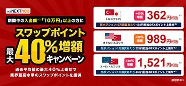 外為どっとコムのスワップポイント最大40％増額キャンペーン