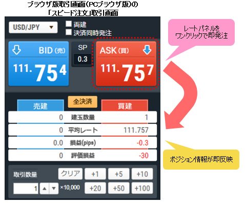 スピード注文系発注機能」を徹底比較！初期設定のまま使うとキケンなことも!?｜FX情報局 - ザイFX！