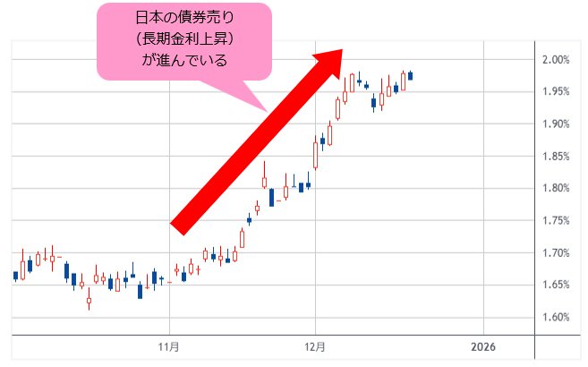日10年債利回り 日足