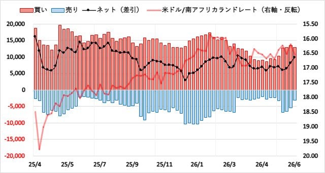 IMM通貨先物ポジション／経済指標・政策金利 - ザイFX！
