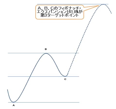 本気で専業FXトレーダーを志す人のためのフィボナッチ・リトレースメントを用いた環境認識と背景分析の解説書＜第2巻＞ :aHSFT2 - 情報