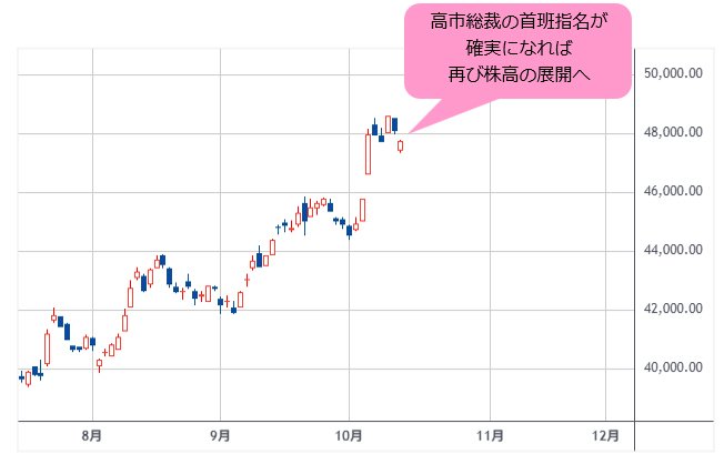 日経平均 日足