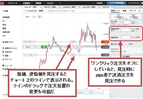 ＩＧ証券 新取引システム 