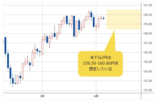 米ドル/円 日足