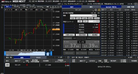 SBI FXトレードのWEB版取引画面