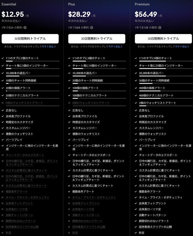 TradingView有料プランの概要