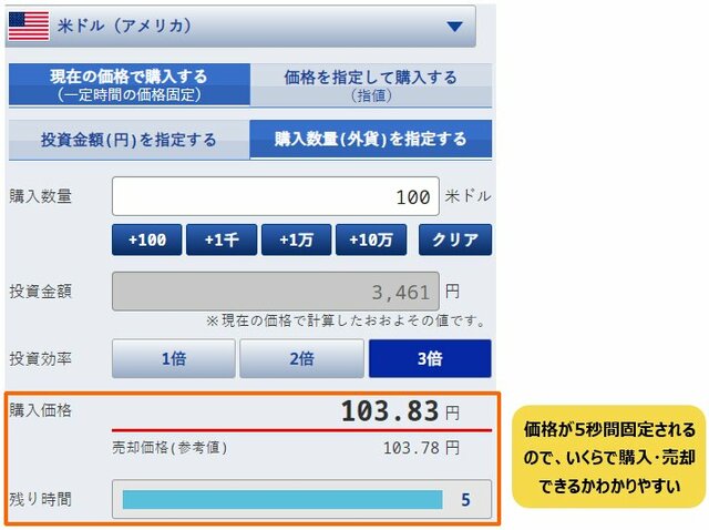 任意のタイミングで購入・売却する方法