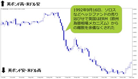 英ポンド/米ドル 日足